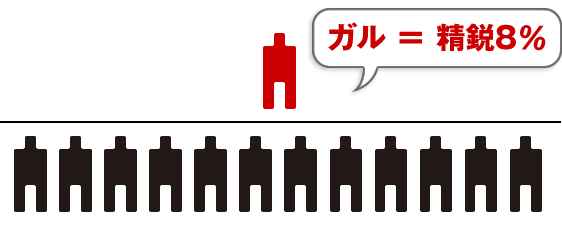ガル ＝ 精鋭8％